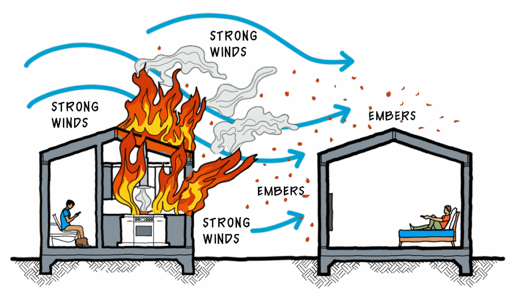 Illustration showing how fire and smoke can spread from one room to another in a house, with arrows showing the flow of flames and smoke.
