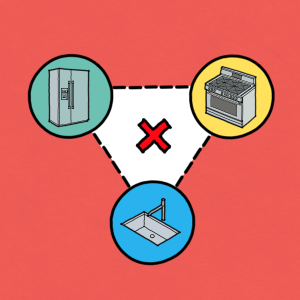 Kitchen work triangle with refrigerator, stove, and sink crossed out.